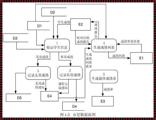 可行性分析的工具是数据流图