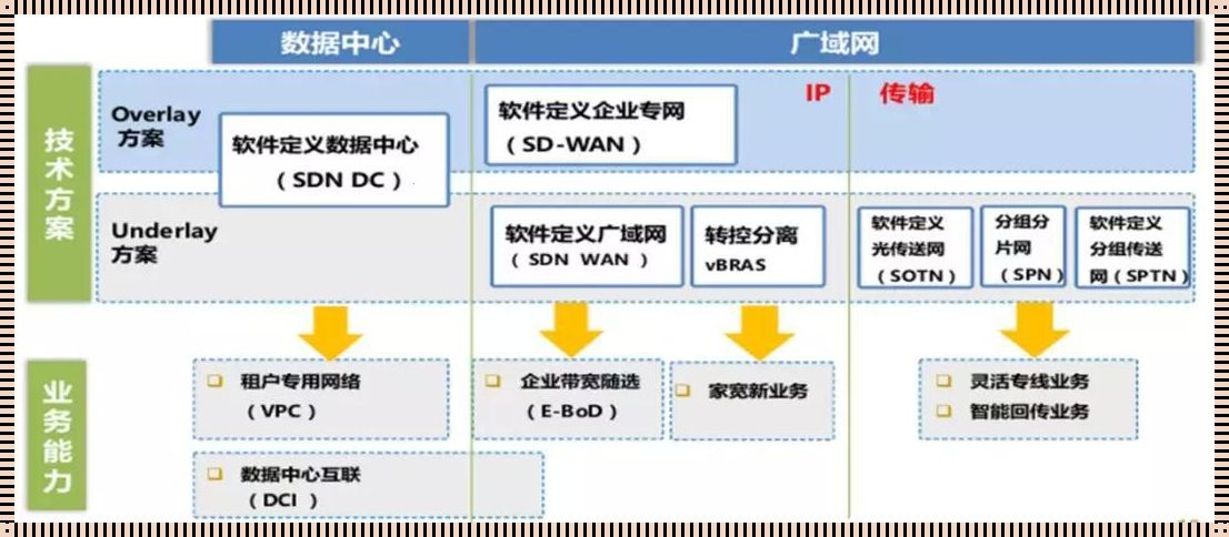 数据中心分为：正能量的传递者