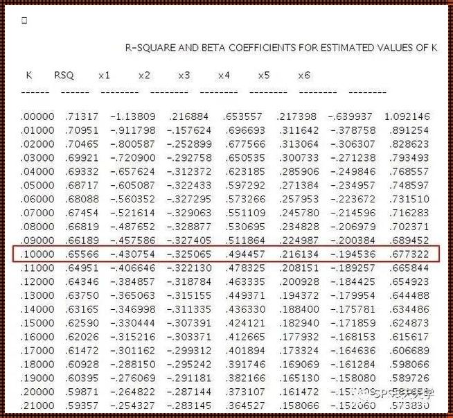 探究SPSS岭回归：新品预售中的技术解读与情感共鸣