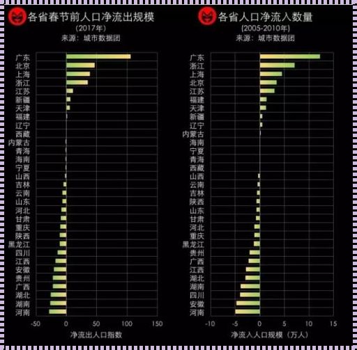 数据与大数据全国排名：探索现代信息时代的宝藏