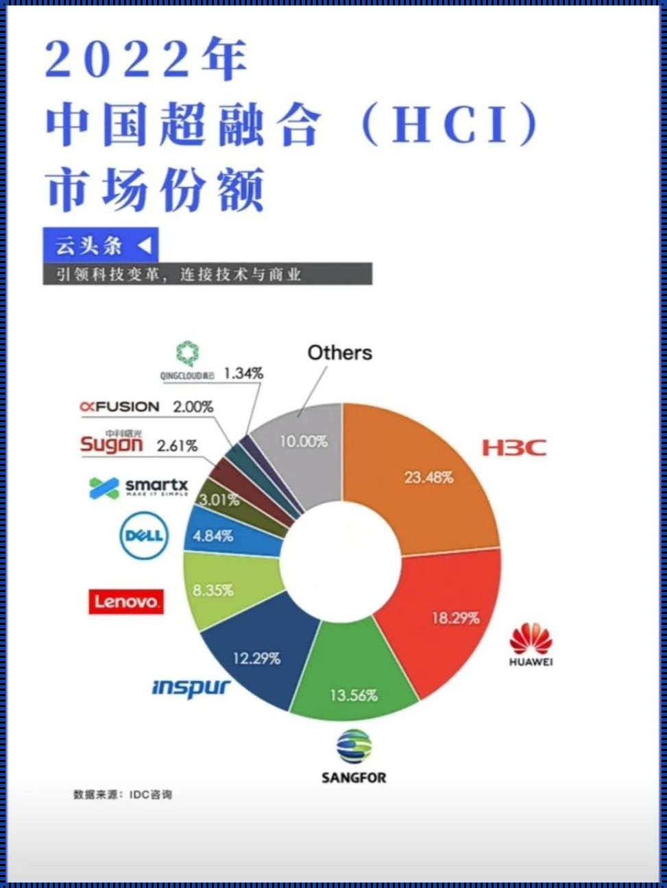 超融合厂家排名：揭秘行业内的神秘力量