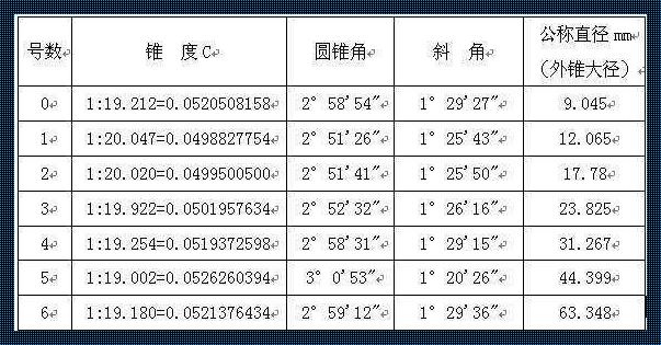 7比24锥度怎么算