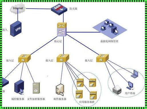 网络结构核心层的探索与发现