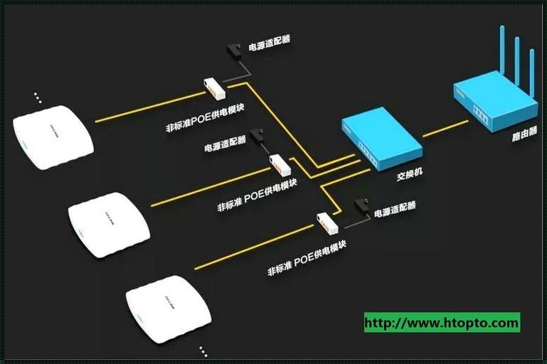 硬盘录像机和poe交换机怎么联网