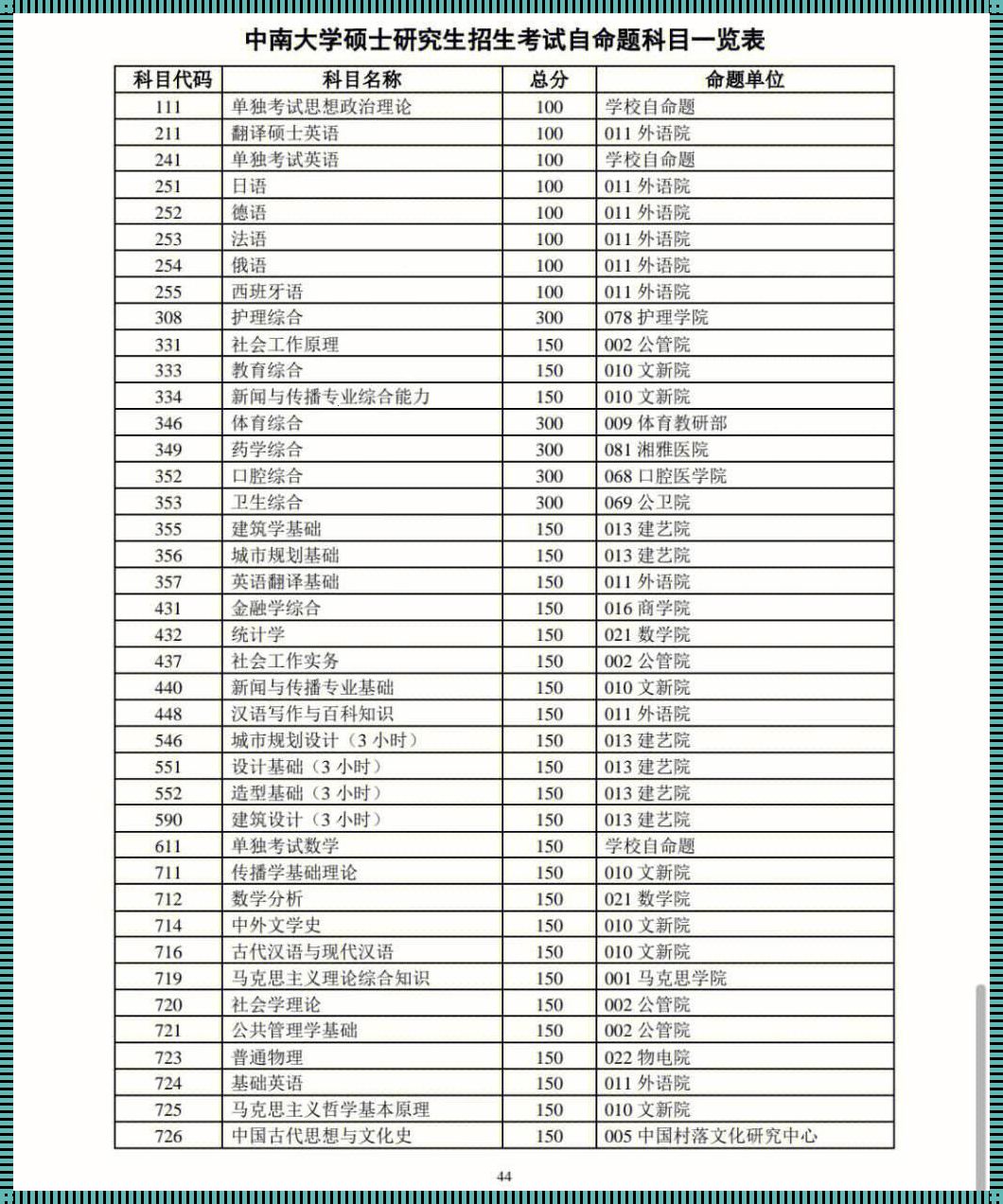 探索中南大学研究生官网招生网：为你打开未来之门