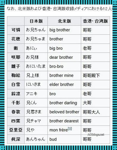 日文转换罗马音在线翻译：探索与揭秘