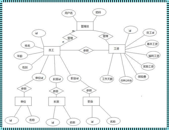 数据库模型图揭秘：探秘数据世界的架构与灵魂