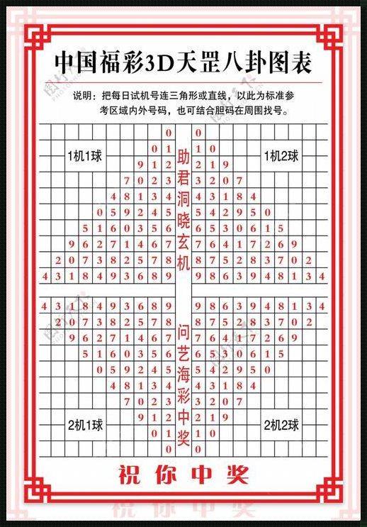 3D图表大全(福彩)：神秘面纱下的数字艺术