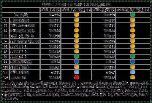 行业景气度指标有哪些