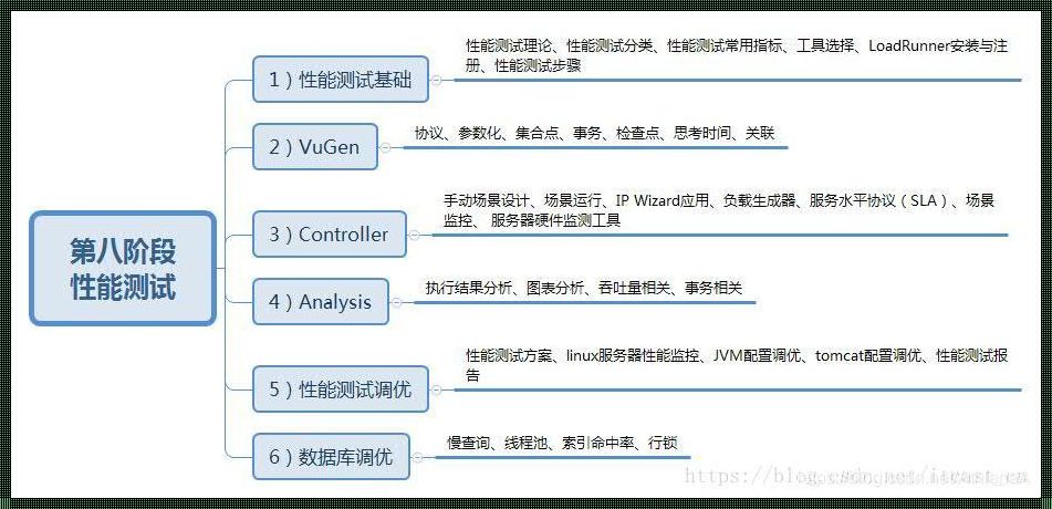 软件的功能测试包括什么