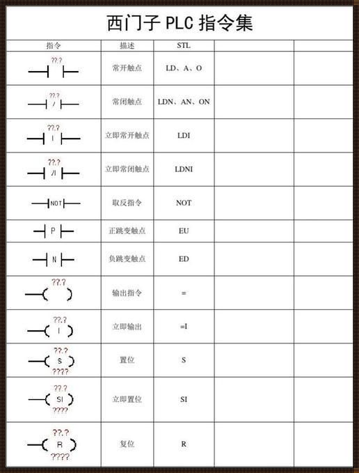 西门子plc指令大全详解图表：深入探究工业自动化控制的核心