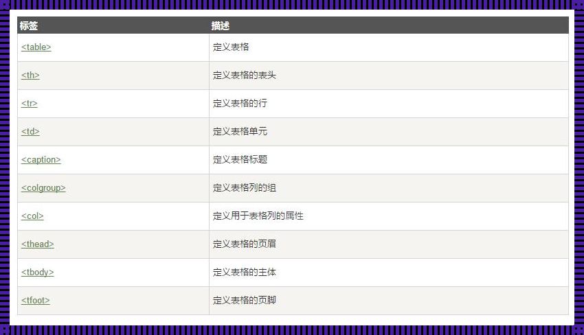 深入解析table标签属性：你所不知道的秘密