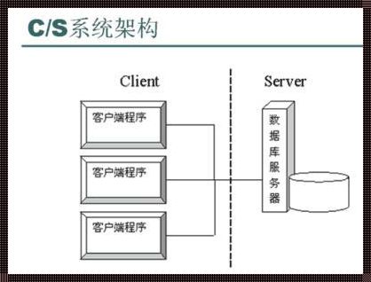 探讨Bs架构与Cs架构的优缺点