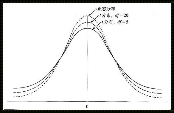 探究t分布的概率求法：大规模数据分析的奥秘