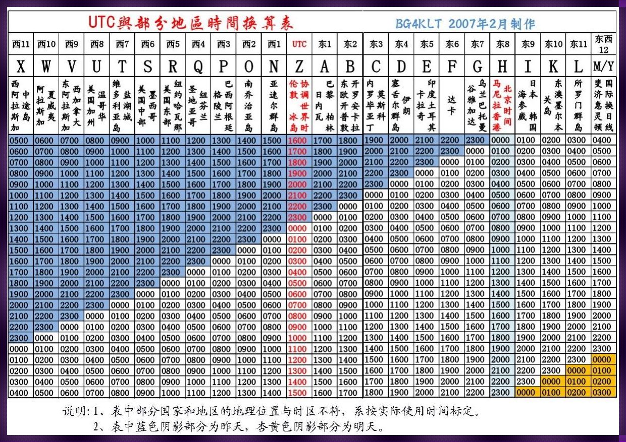 UTC转换工具：让时间统一，工作更高效