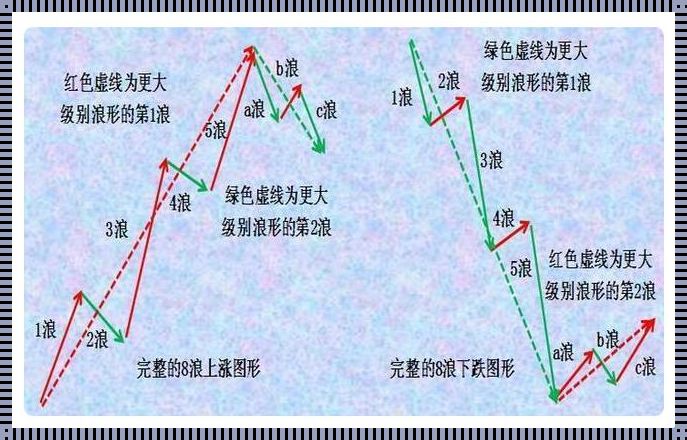 信号量的变化范围：揭秘