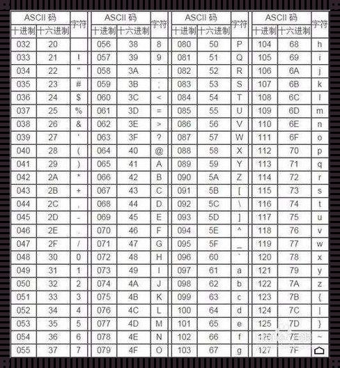 机内码等于区位码加什么：揭秘汉字编码的奥秘