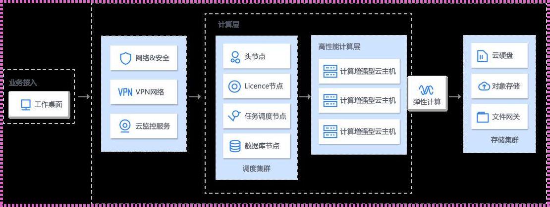 计算型存储：探索未来数据世界的奥秘