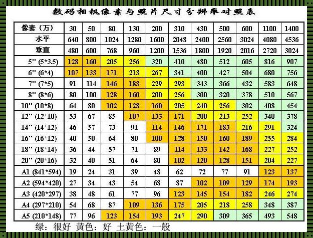 像素与分辨率对照表：深入解析数字图像的关键指标