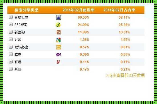 十大搜索引擎：搜索技能的巅峰对决