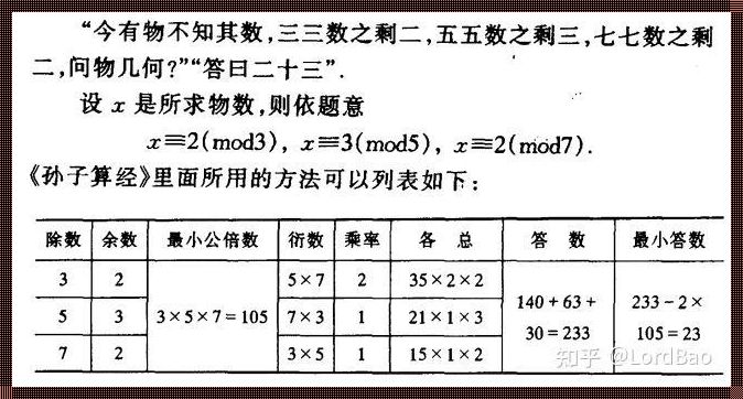 孙子定理的各种解法