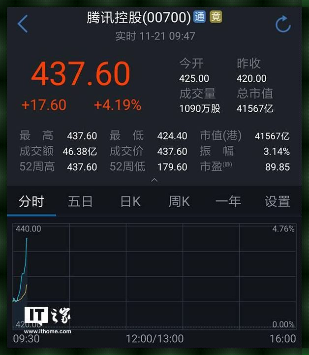 腾讯QQ股票代码的深度解读