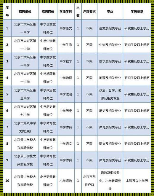 大兴区教师招聘公示：一则公告背后的意义