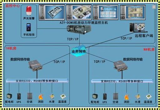 数据中心机房消防系统要求的探讨