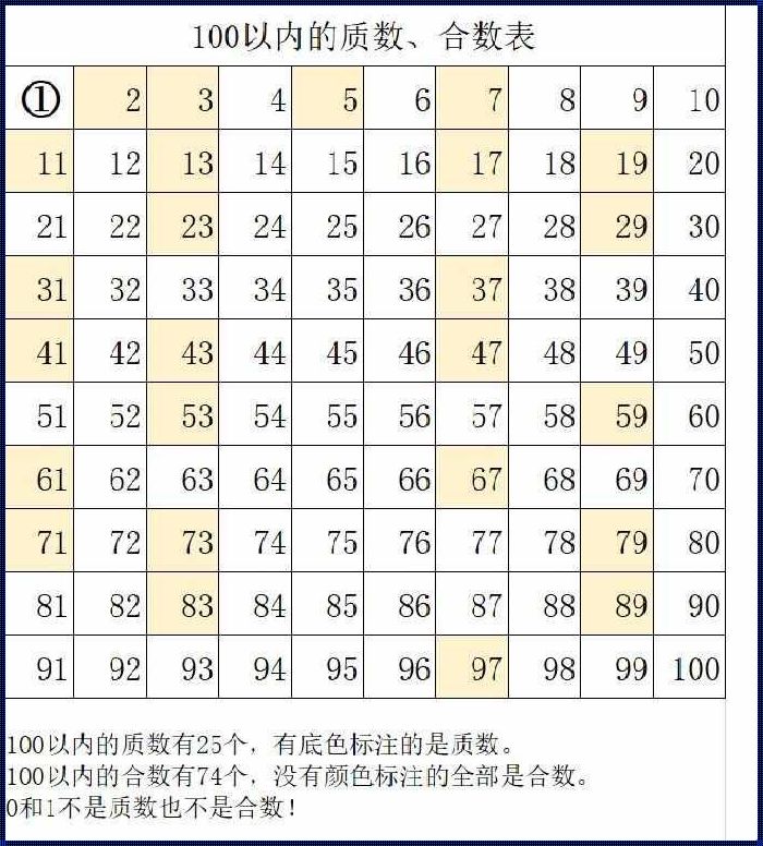 奇偶数的对决：一场由Raptor引发的数字盛宴