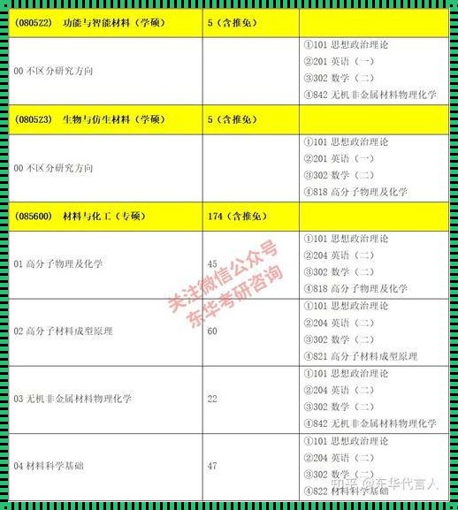 大数据管理与应用考研考什么专业