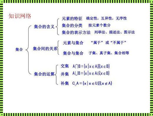 数学集合的三个性质：探索数学世界的奥秘