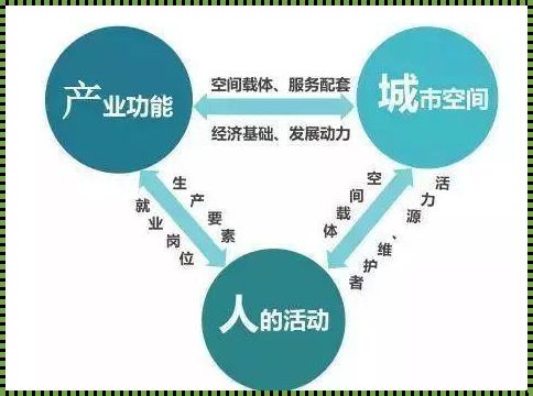 生态创新与融合发展：绿色革命的新篇章