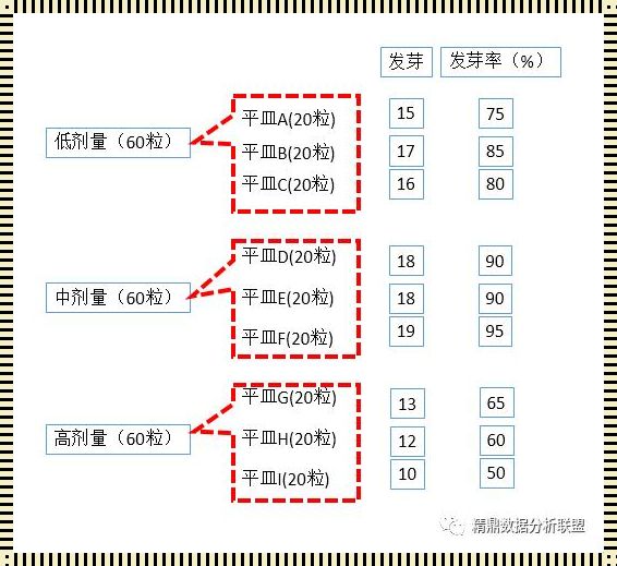 卡方检验与方差检验：探索统计学中的差异与联系