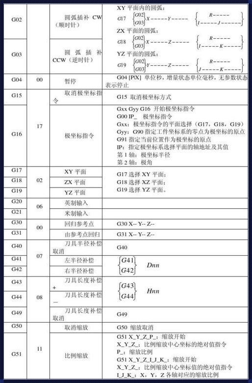 发那科钻孔循环指令的深度解析