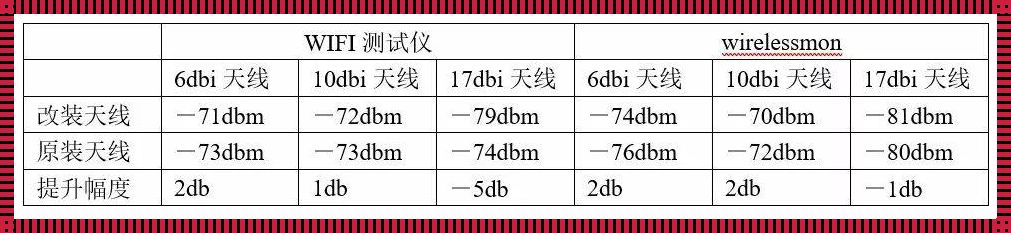 信号间隔设多少稳定又快