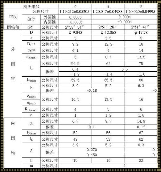 莫氏3号锥度标准尺寸表：深入探究与历史解读