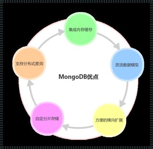 MongoDB：优缺点及应用场景揭秘