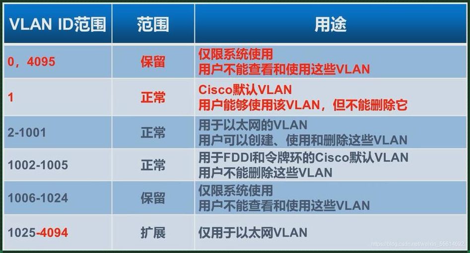 华为交换机trunk允许vlan1: 一种创新性的应用解析