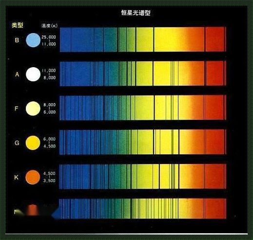 543波段各地物对应颜色：揭秘自然界的色彩之谜