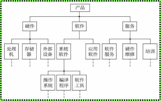 软件层次：架构中的艺术与科学