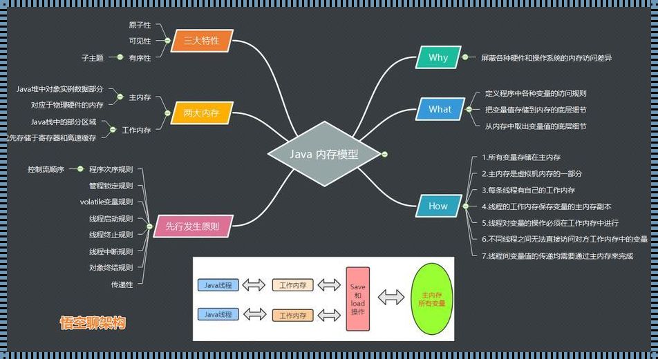 JAVA的特性：深入解析与分享