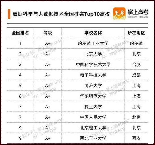 揭秘数据科学排名：探寻背后的神秘面纱