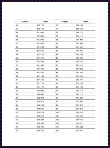 二进制转10进制对照表：探索数字世界的奥秘