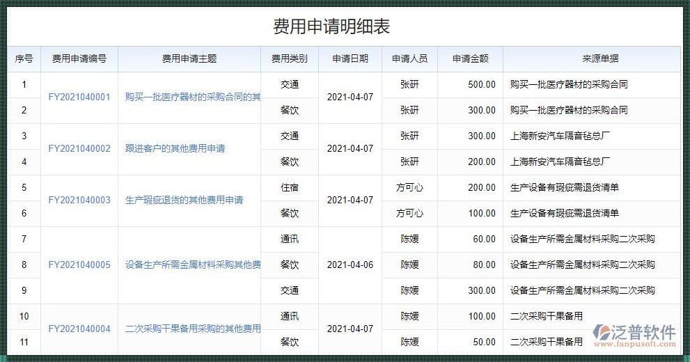 开发一款系统软件费用：投资与回报的权衡