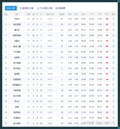 荷乙球队身价排名23赛季：探秘荷兰足球青训体系