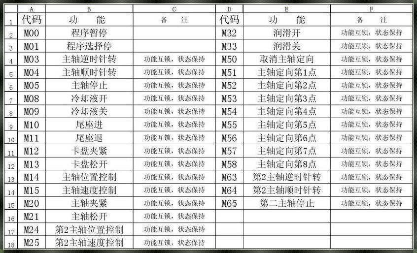 M指令代码大全详解：深入揭秘编程世界的奥秘