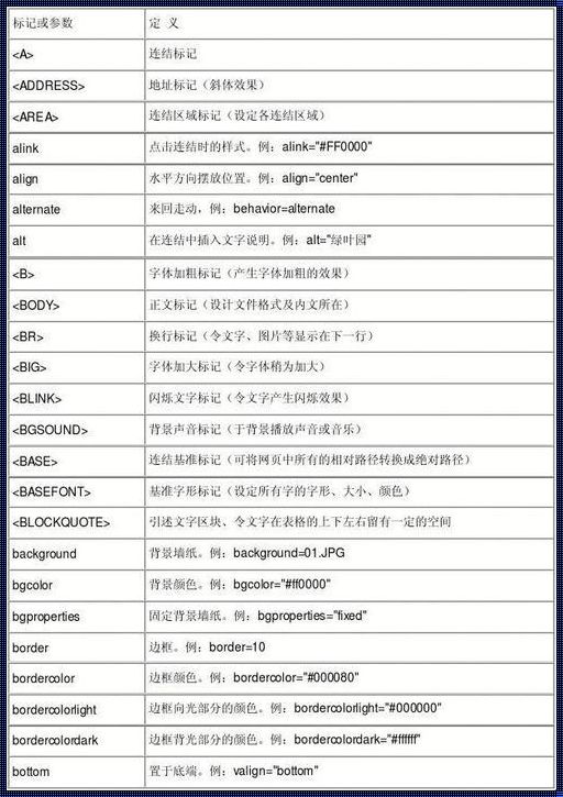 HTML按钮代码大全：探索与创造的指南