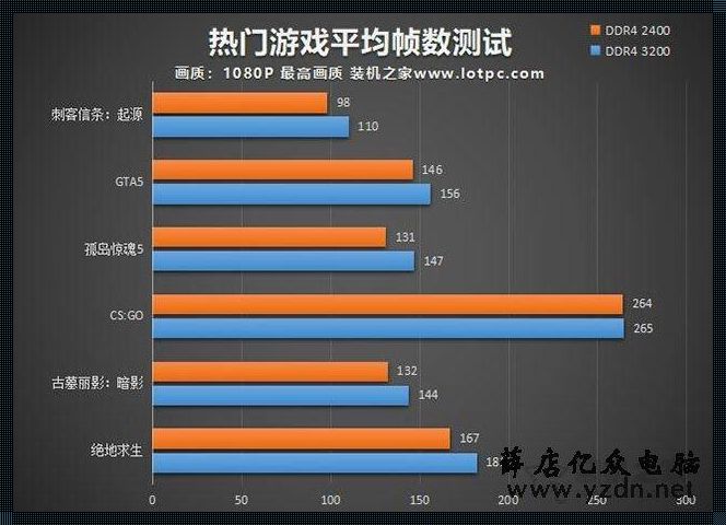 电脑测帧率的软件：探索帧率的秘密