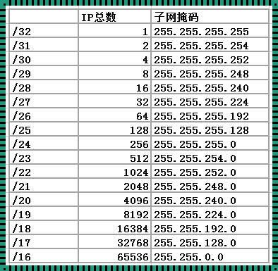 C类IP地址的子网掩码：网络世界的分割与管理