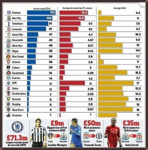 英超各队最新转会一览：神秘面纱背后的精彩